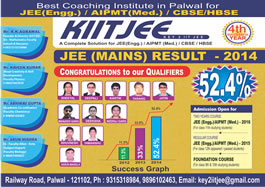 Logo Designing, Palwal 